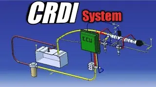 Common Rail Direct Injection (CRDI) System