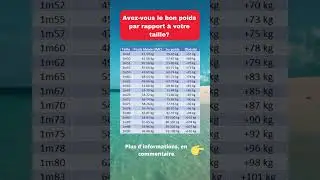 Avez-vous le bon poids par rapport &agrave; votre taille?