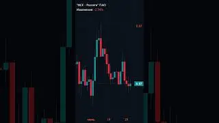📈📉 ФСК - Россети: Противоречивые сигналы на фоне тарифов и инвестиций