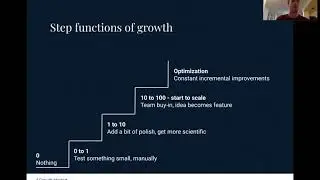 Product Led Growth: How high growth startups leverage experimentation to prioritize their roadmap