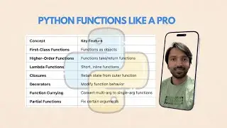 Python Functions Like a Pro  Closures, Decorators, Generators & More!