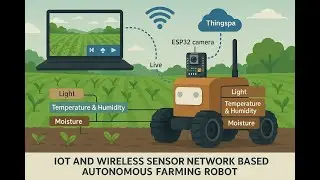 HVS-3277. IoT and Wireless Sensor Network based Autonomous Farming Robot.