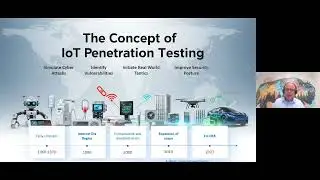 Webinar: Penetration tests of IoT devices | Sii Webinar #Embedded #Testing