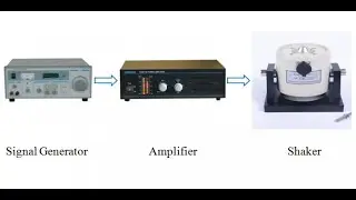 DIY electrodynamic shaker