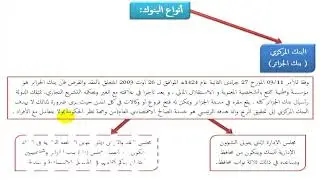 ملخص درس النظام المصرفي (الدرس الأول النظام المصرفي)-السنة الثالثة ثانوي