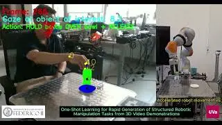 One-Shot Learning for Rapid Generation of Structured Robotic Manipulation Tasks from 3D Video Demos