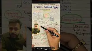 Types of Accounting Entries | Opening, Closing, Transfer, Adjustment & Rectification| Day 25 #shorts
