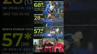 IND vs NZ 3rd T20I match. #cricketshorts #cricket #cricketmemes