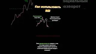 Использование и применение индикатора RSI