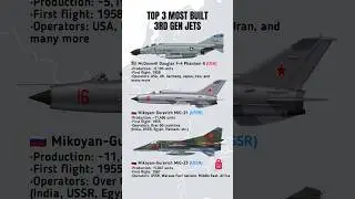 Top 3 Most Built 3rd Gen Fighter Jets in History