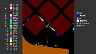 Be the Leader while Avoid Being Last - Marble Race in Algodoo