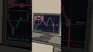 News Trading in Forex | CPI News | NFP News | Forex Market | #forex #forextrading #cpinews #nfpnews