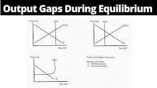 Output Gaps in Macroeconomics Equilibrium