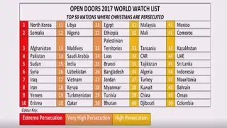 Lista di controllo mondiale di Porte Aperte 2017