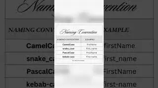 Naming Conventions | CamelCase | PascalCase | snake_case | kebab-case