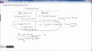 What is Fixed Assets to Long Term Funds Ratio