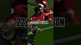 Harry Kane vs Salah #trending #football #shorts