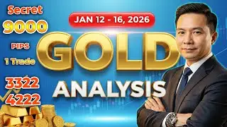 Gold Forecast & XAUUSD Analysis 🔥 Gold Price Prediction Next Week: JAN 12 - 16, 2026