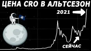 Цена CRO во время альтсезона 2021