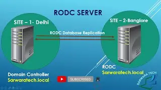 How to Install & Configure Read only Domain Controller in Windows Server 2012 R2 in Hindi, Video - 9