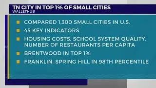 This Tennessee community is in the top 1% of small cities in America