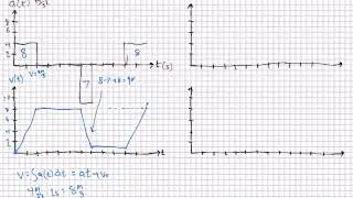 12-4 Integral Graphs of 1D Motion