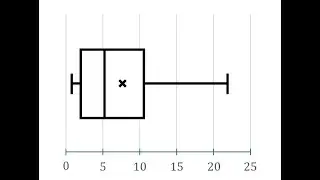 1.5 Visual Representations of Data (Introduction to Statistics)