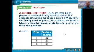 A 1.7 Functions
