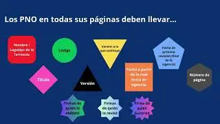 Elaboraci&oacute;n de PNO para farmacia