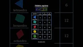 poliedros regulares #geometria