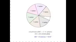 RADIANES EN CIRCUNFERENCIA_GEOGEBRA
