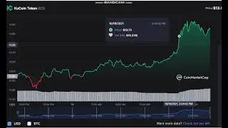 KuCoin Token   KCS    -   KuCoin Token to USD Chart