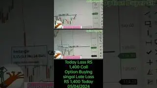 Call Option Buying singal Late Lass 1,400 Today 05/04/2024