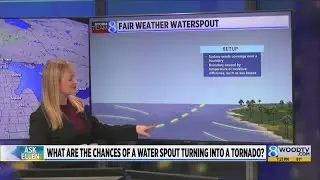 Ask Ellen: What are the chances of a water spout turning into a tornado?
