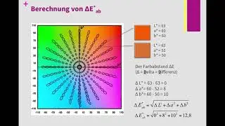 Medienstandard Druck und Farbmessung – Neuerungen Teil 1