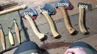 Beginners Guide to Choosing the Right Tools