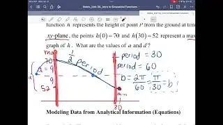AP Precalc 3.7- Modeling Sinusoidal Functions