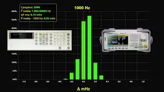 Una sfida a colpi di micro Hz