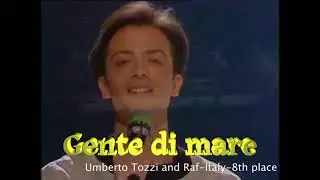 My top 22 of Eurovision 1987 (now with commentary in annotations)