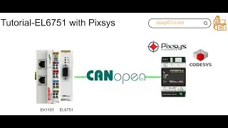 Beckhoff.EL6751 CanOpen Terminal with Codesys Controller_EN
