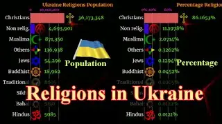 Ukraine | Ukraine religion | religion in Ukraine | Ukraine population | Ukraine diversity
