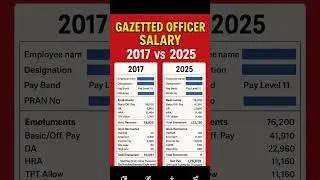 Gazetted Officer Salary 2017 vs 2025 | Govt Job Salary Growth 🚀 #shorts #trending