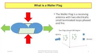 2017 02 16 21 00 Waller Flag RX Antenna 101   How to Construct a WF