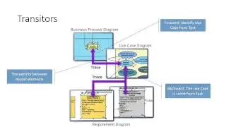 Differences between relationships, references and transitors