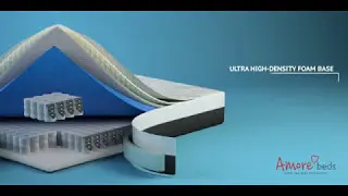 Best 12 Inch Hybrid Mattress - Amore Beds Short Unraveling