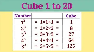 Cube 1 to 20 in English | 1 to 20 Cube in English
