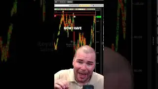 Royal Caribbean Stock: Massive Trade Set-Up in the Making $$$ #shorts #stockmarket | VectorVest