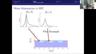 Dr. Jordan Pitt | Model predictions of wave overwash extent into the marginal ice zone