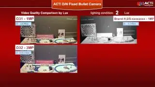 IP камеры ACTi D-серии