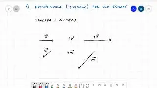 Vettori 1: definizione e moltiplicazione per uno scalare